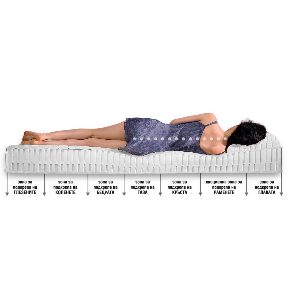 mattress_latex_aloe_vera_4.jpg mattress_latex_aloe_vera_4.jpg